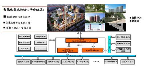 官房電子建筑智能化系統(tǒng)工程 實(shí)現(xiàn)傳統(tǒng)智能化轉(zhuǎn)型升級