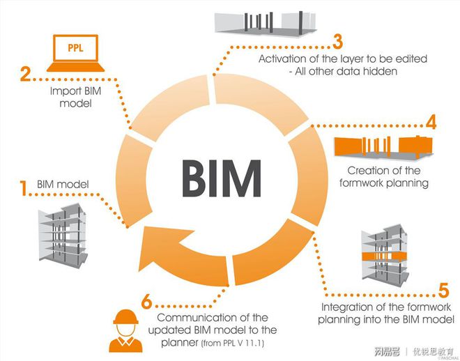 BIM工程師時代正在來臨 建筑智能化工程的革新與未來
